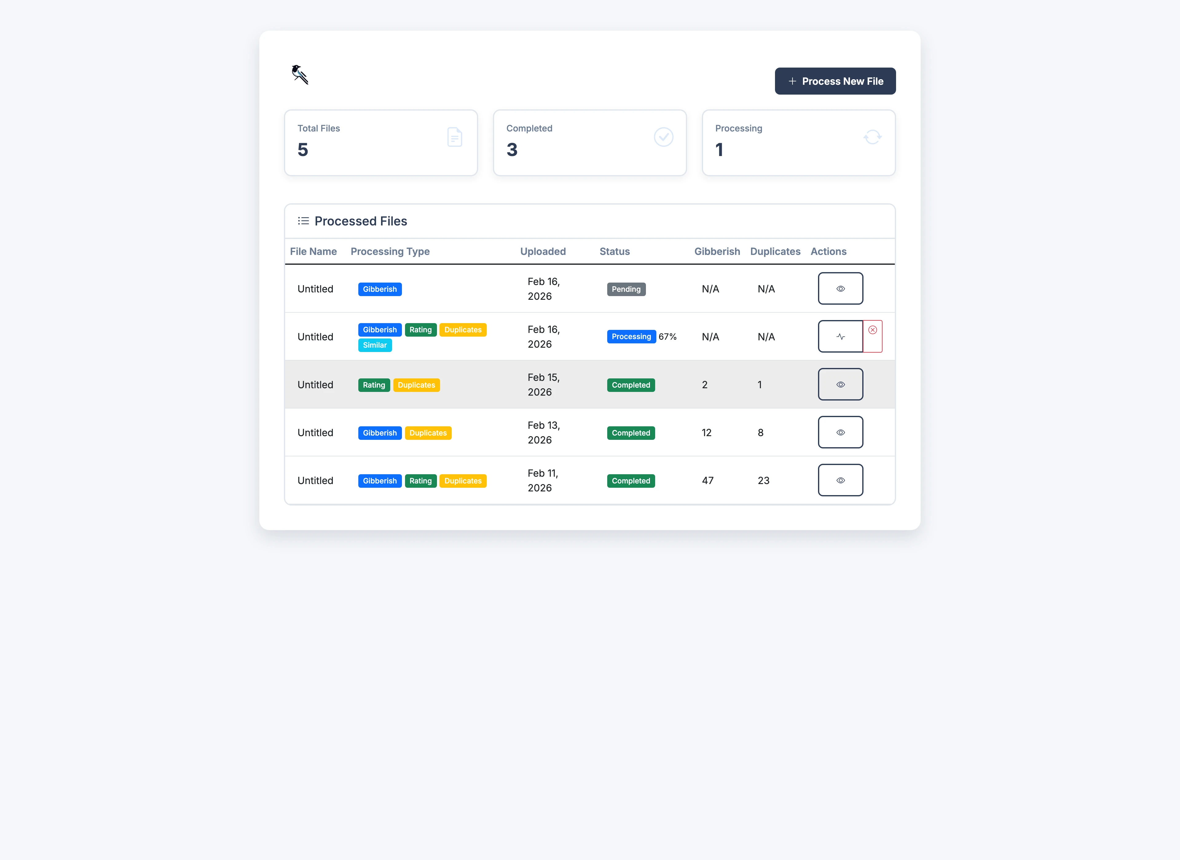 Dashboard overview